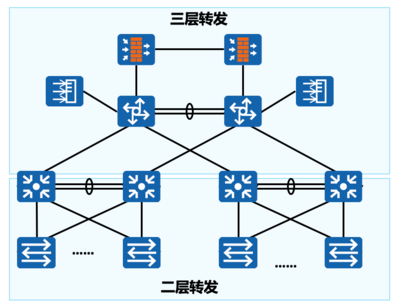 認識網(wǎng)絡(luò)設(shè)備 從路由器到交換機