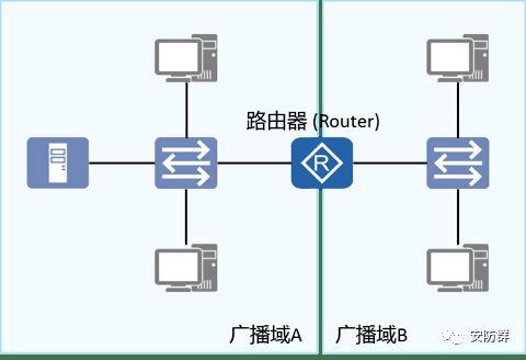 深入淺出 安防人必備的網(wǎng)絡(luò)通信知識