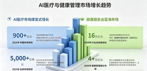 科技賦能健康，創新引領未來——深圳小喜鹿科技深耕AI大健康，構建亞健康管理新生態